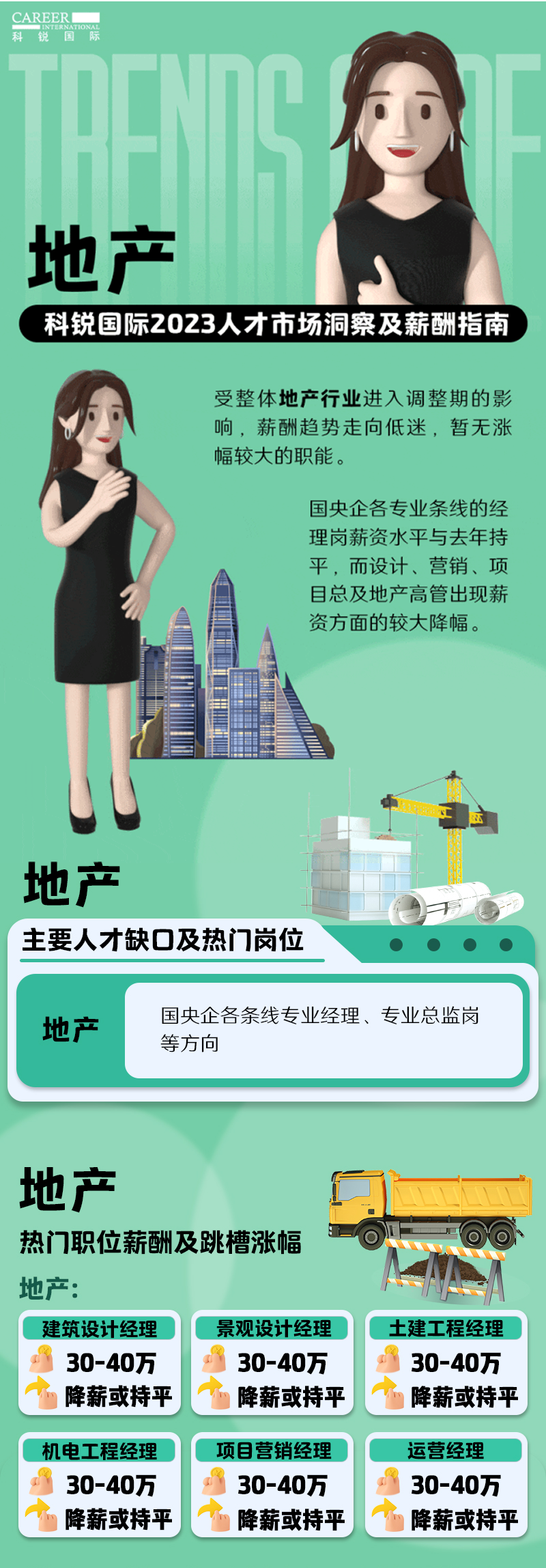知名猎头公司4008云顶国际 国际的薪酬报告——《2023人才市场洞察及薪酬指南-地产篇》