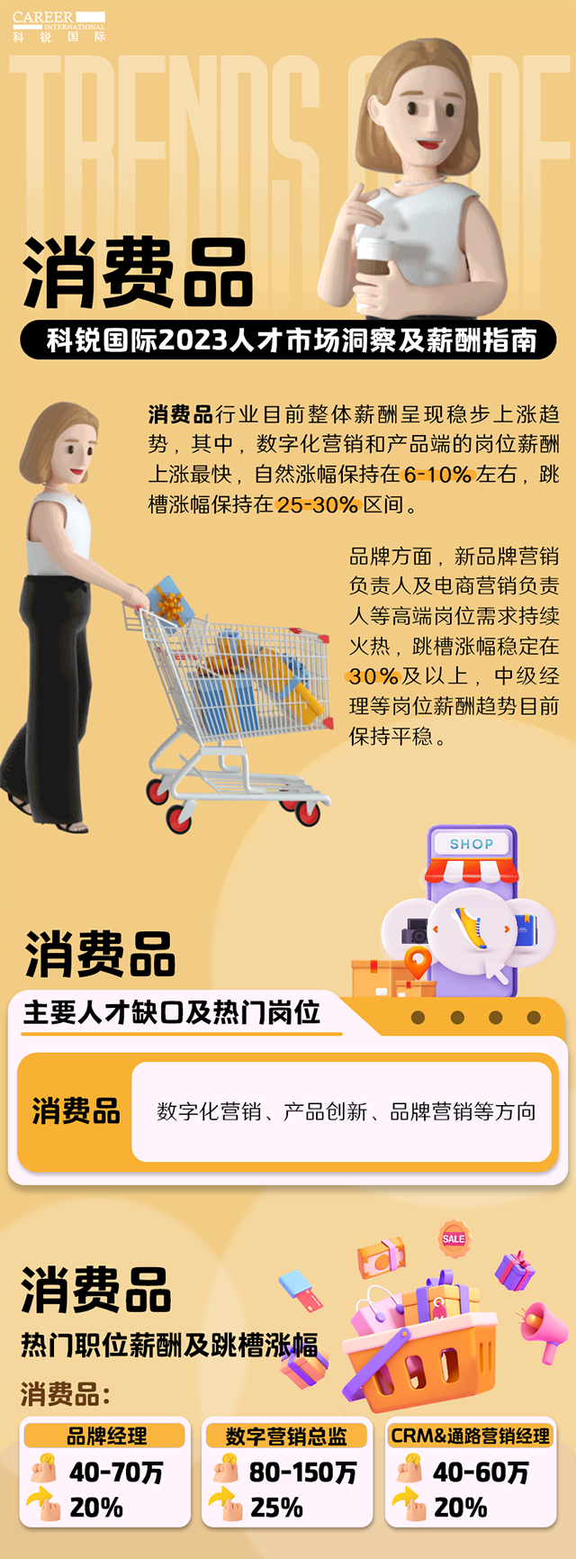 知名猎头公司4008云顶国际 国际发布的薪酬报告——《2023人才市场洞察及薪酬指南-消费品篇》