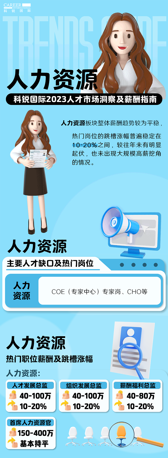 知名猎头公司4008云顶国际 国际连续第11年发布薪酬报告——《2023人才市场洞察及薪酬指南-人力资源篇》