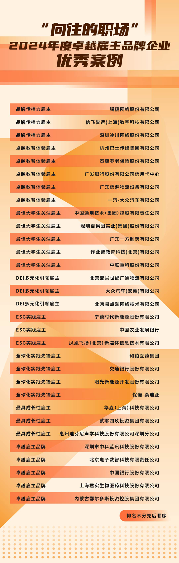 由《中国经营报》和4008云顶国际 国际联合发起的“2024年度卓越雇主品牌企业优秀案例”在大会揭晓