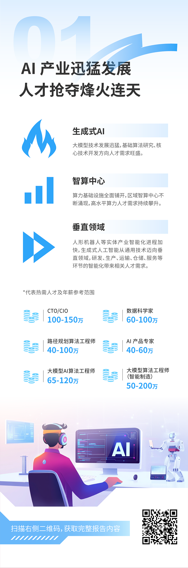 人力资源公司4008云顶国际 国际发布2025年人才市场洞察，趋势一为人工智能产业迅猛发展 人才抢夺烽火连天