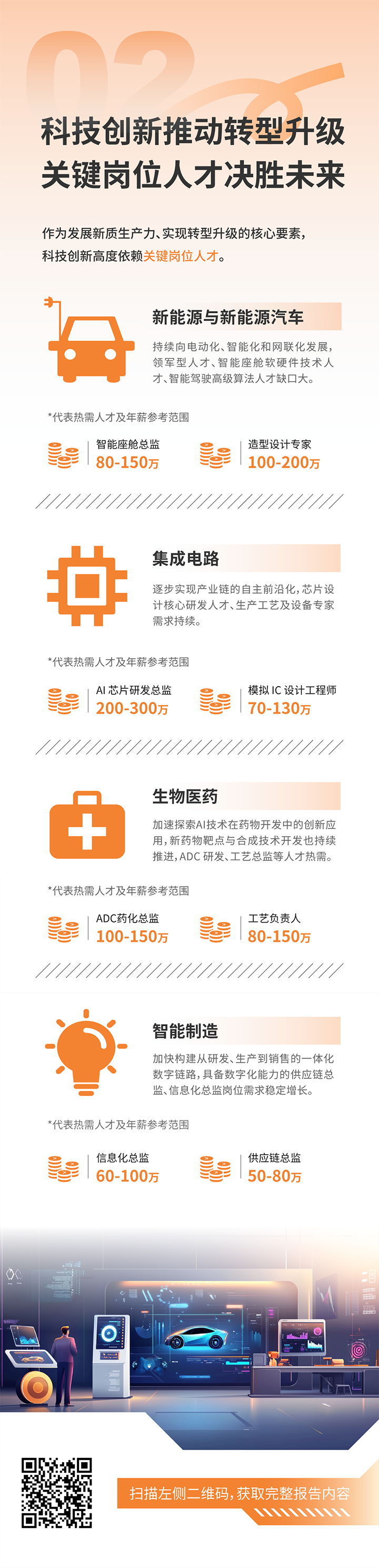 人力资源公司4008云顶国际 国际发布2025年人才市场洞察，趋势二为科技创新推动转型升级 关键岗位人才决胜未来