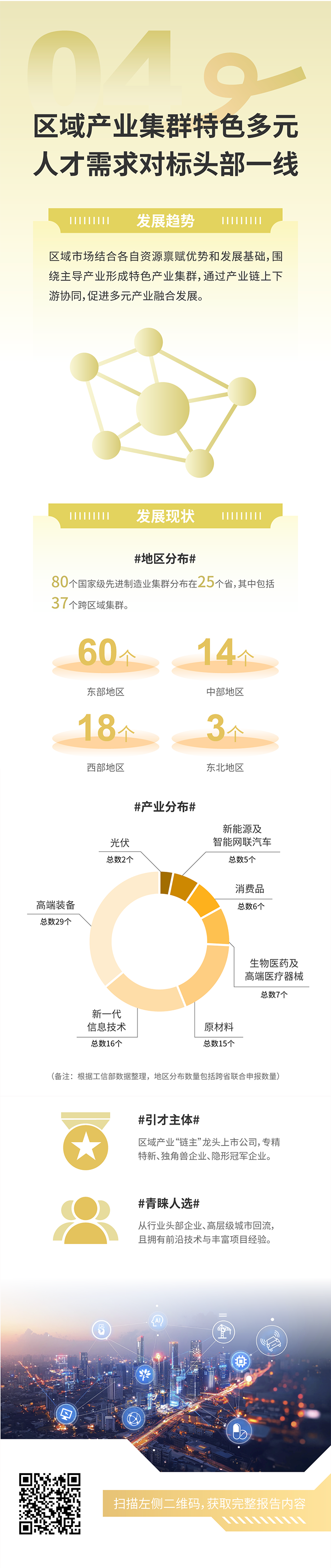 人力资源公司4008云顶国际 国际发布2025年人才市场洞察，趋势四为区域产业集群特色多元 人才需求对标头部一线