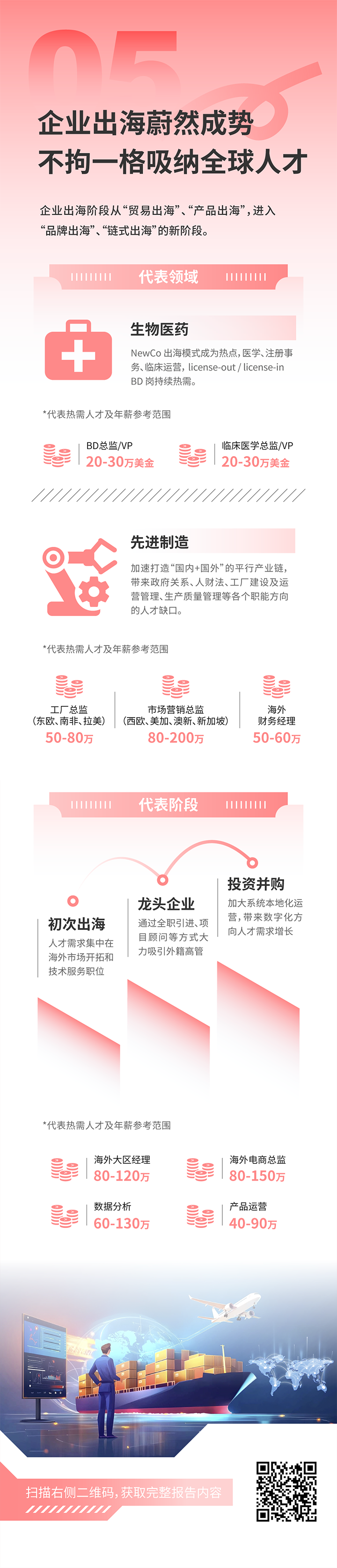 人力资源公司4008云顶国际 国际发布2025年人才市场洞察，趋势五为企业出海蔚然成势 不拘一格吸纳全球人才