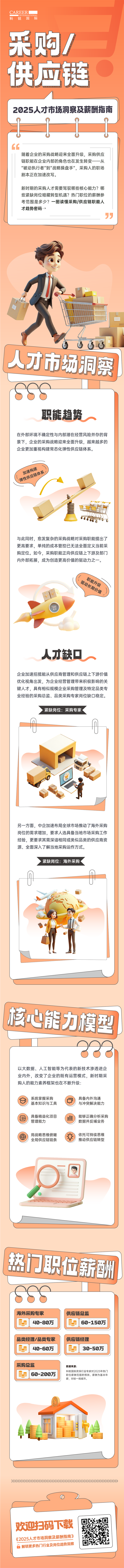人力资源公司4008云顶国际 国际每年发布人才市场洞察及薪酬指南，本次专题为采购供应链职能领域