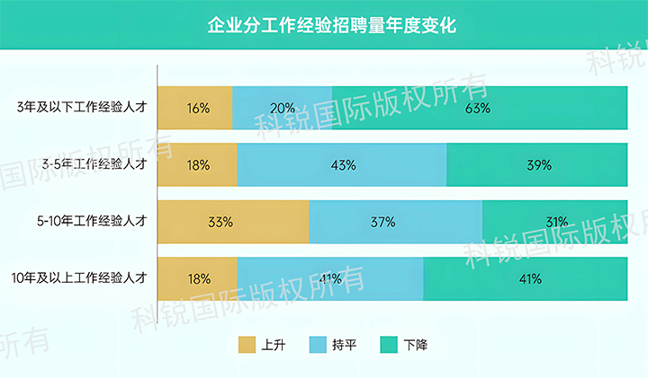人力资源公司4008云顶国际 国际发布针对医药大健康领域的最新人才市场趋势洞察，特定领域与层级人才仍受关注