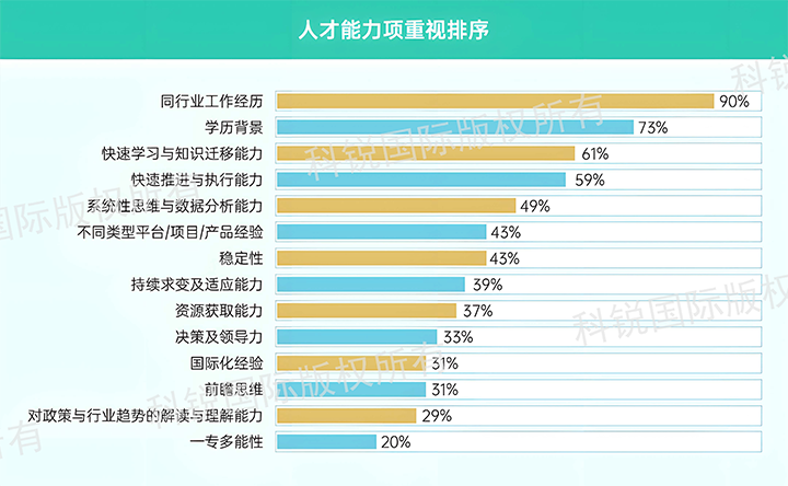 人力资源公司4008云顶国际 国际发布针对医药大健康领域的最新人才市场趋势洞察，人才能力模型已有迭代