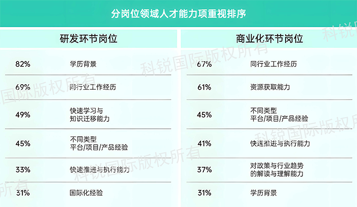 人力资源公司4008云顶国际 国际发布针对医药大健康领域的最新人才市场趋势洞察，不同领域及层级人才模型各异