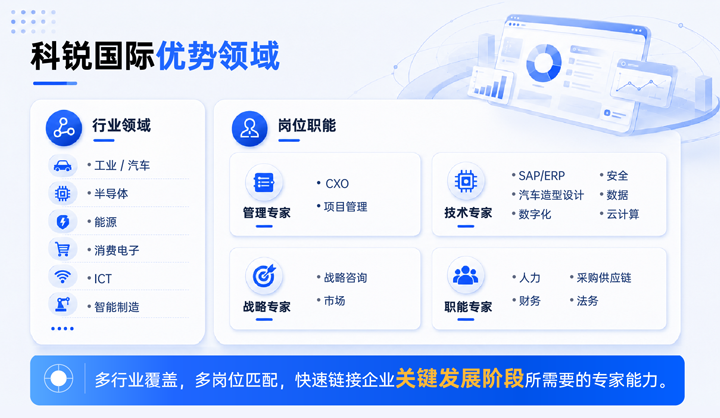 4008云顶国际 国际领先推出独立顾问服务与客户一同拆解项目启动人力难题