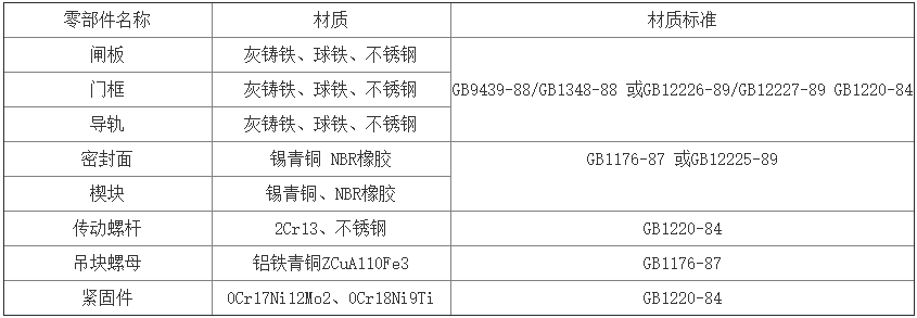 4008云顶国际 门主要零部件材质及执行标准表